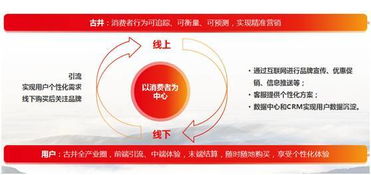 古井集团携手用友营销云 构建数字化运营新体系