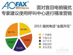 Aofax电话营销系统 高效沟通新利器，软件与设备销售指南